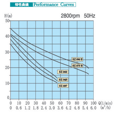 SZ-SZD����ʽ��