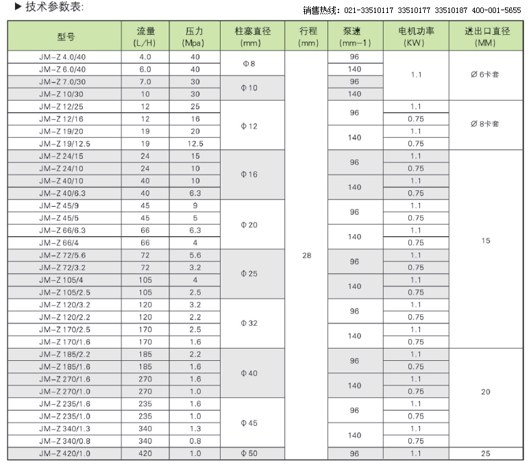 JM-Z系列液壓隔膜式計(jì)量泵 JM-Z計(jì)量泵,計(jì)量泵性能參數(shù)表