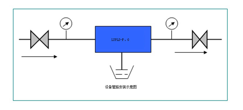LYPLS循環水旁流水處理器 循環水旁流水處理器,循環水水處理器,旁流水處理器